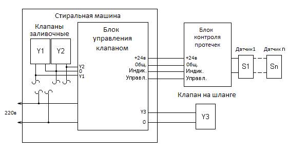 Мембрана Для Впускного Клапана Заливного Механизма По месту размещения
