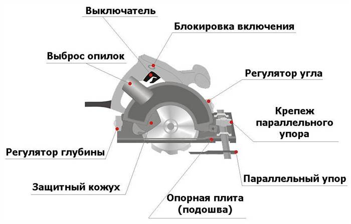 Приспособление Для Резки Углов 45 Градусов Инструменты для работы