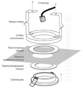 Схема крепления встраиваемого светильника на натяжном потолке