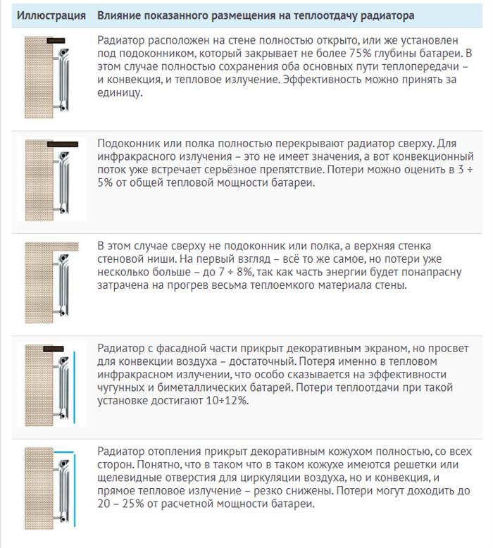 Способы схемы подключения радиаторов отопления: как правильно провести монтаж