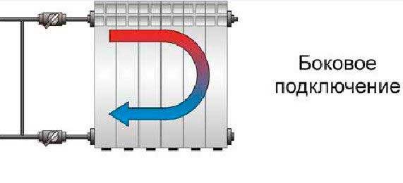 Боковое подключение