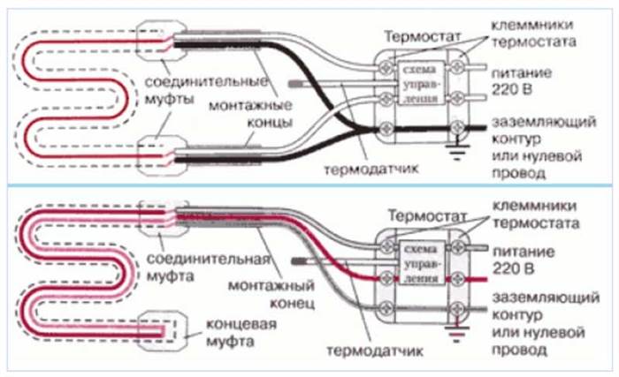Саморегулирующий греющий кабель для водопровода установка и изоляция
