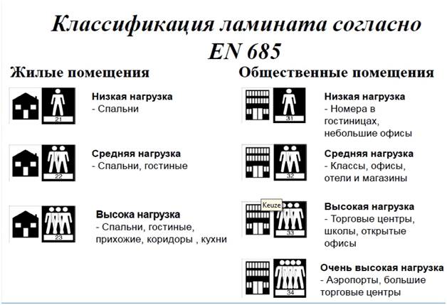 Ламинат Под Теплый Водяной Пол Отзывы Владельцев Рейтинг производителей