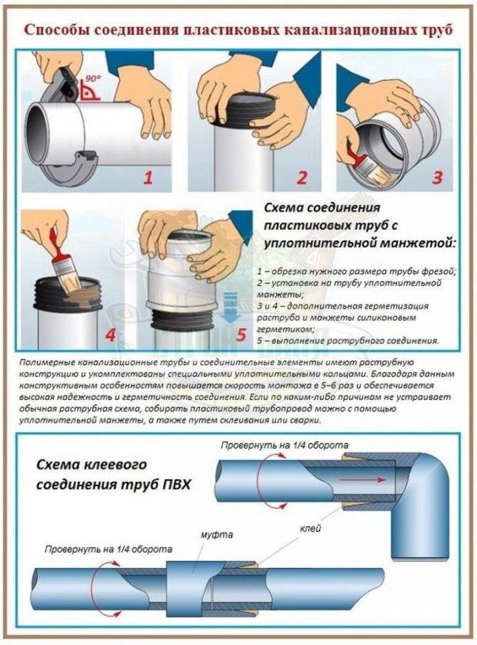 Муфта Соединительная Для Труб 110 Канализационная Муфты электросварные