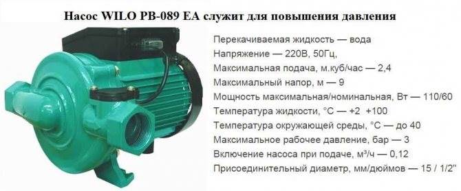 Устройство насоса
