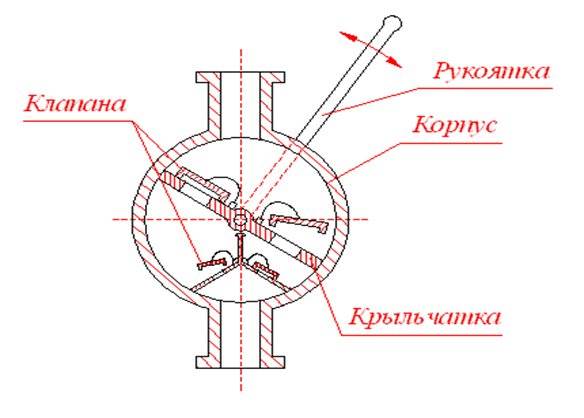 Первый Ручной Насос Для Воды Назывался Огненное Мембранная помпа