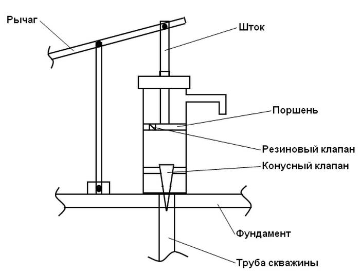 Первый Ручной Насос Для Воды Назывался Огненное Мембранная помпа
