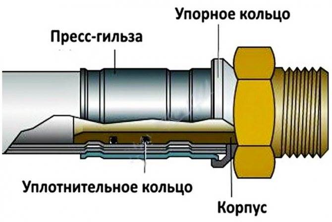 Установка Концевой Муфты на Сшитый Полиэтилен Правила выбора