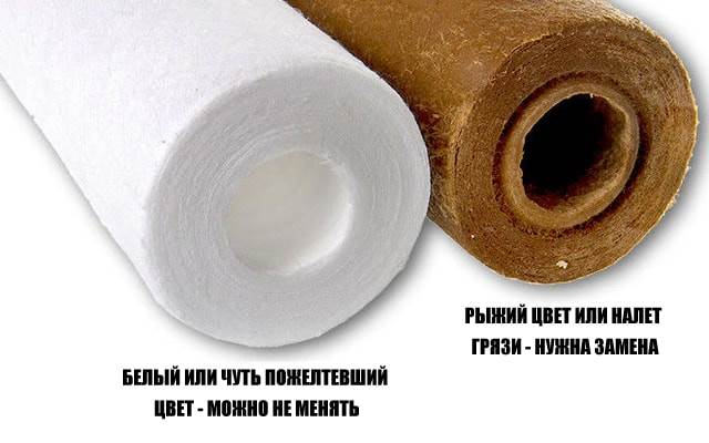 Фильтры обратного осмоса: особенности работы и нюансы выбора