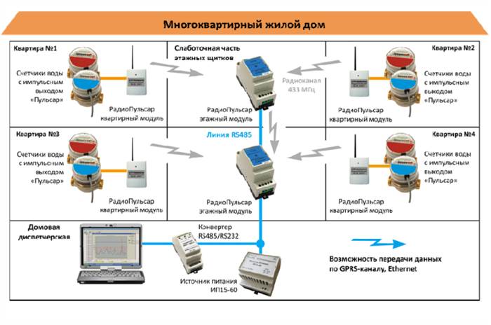 vodoschetchiki-askue-radiok-e1435951233345.png