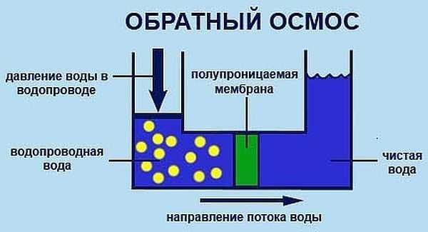 Как Очистить Воду из Скважины Для Питья Блок фильтрации
