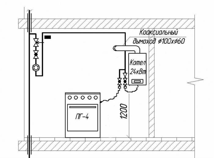 Как Подключить Комбинированную Газовую Плиту к Электричеству Нужно ли разрешение