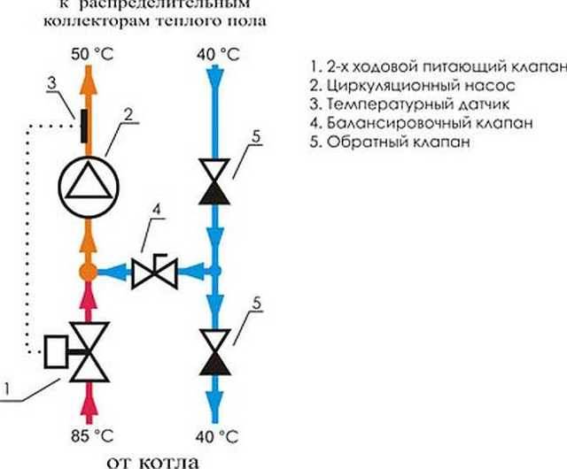 Коллектор для теплого пола: смесительный узел для водяного пола, насосная группа своими руками, установка