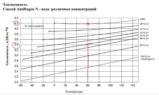 Спирт Для Системы Отопления Загородного Дома Антифриз пропиленгликолевый
