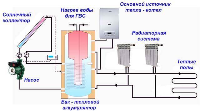 Обвязка котла с теплоаккумулятором