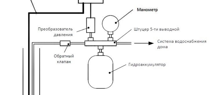 системах,водоснабжение,система
