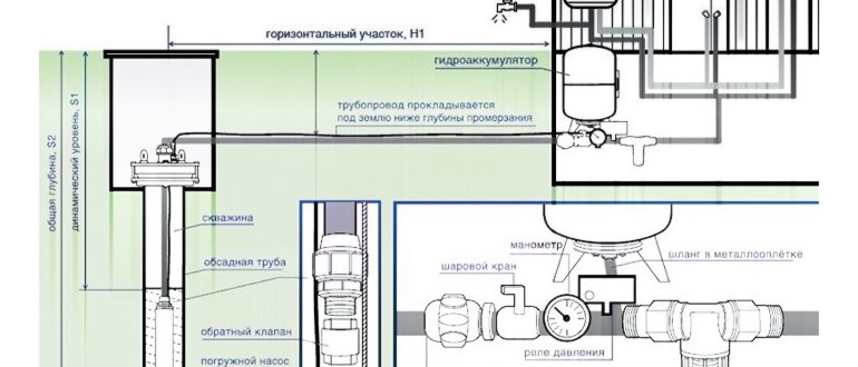 системе,блока,давлением,работой