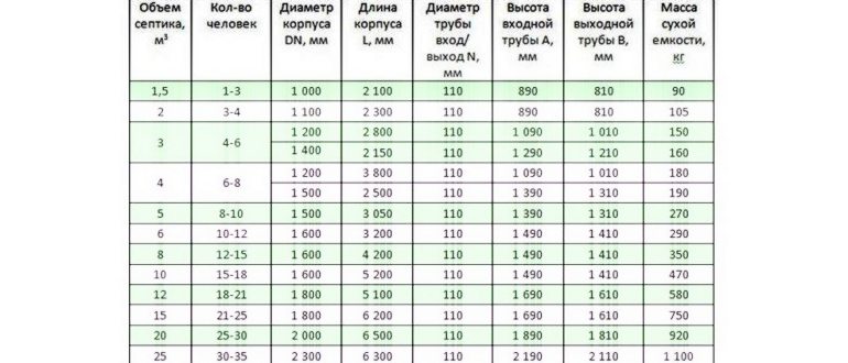 Септик из бетонных колец
