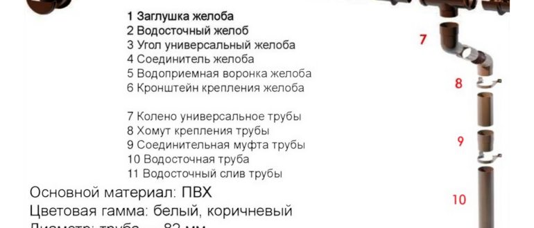Конструкция водоотвода коттеджа