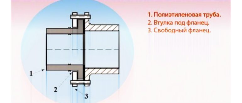 Соединяем-задвижку-с-трубой