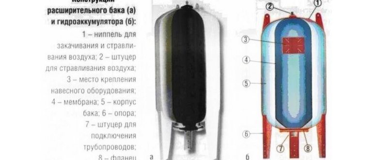 Где лучше установить гидроаккумулятор