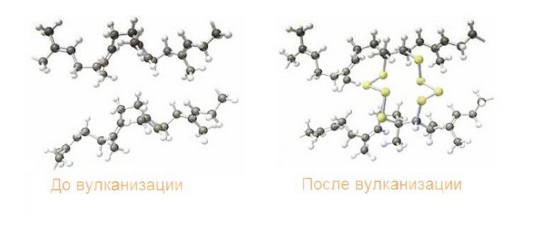 Клей из сырой резины своими