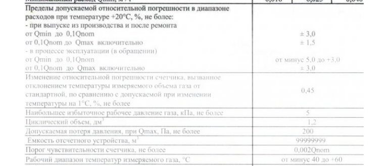 разборка,разборкой,необходимые