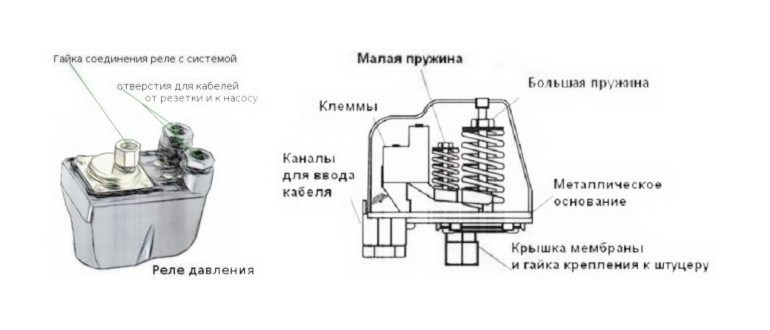 Прессостат-3