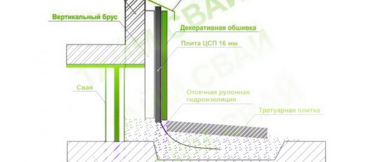 сверлением,сверление,помещение