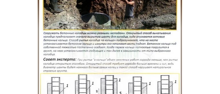 Как сделать смотровой колодец