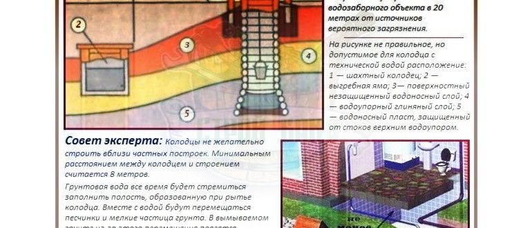 Как сделать смотровой колодец