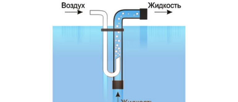 Компрессорный насос