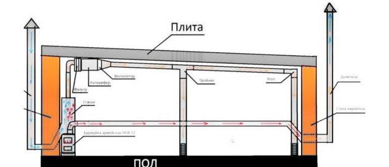 расчет вентиляции гаража