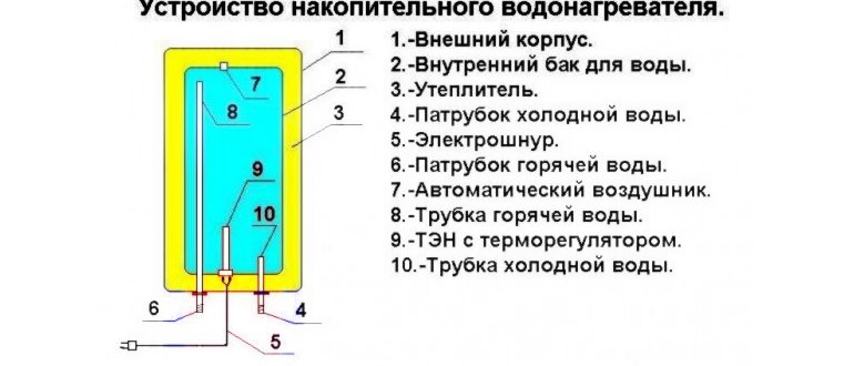 Чистим тены бойлера