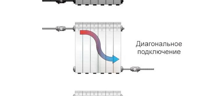 соединение радиаторов отопления