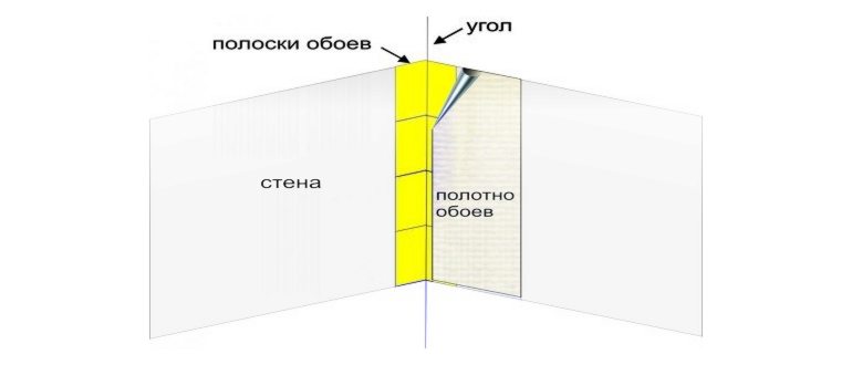 Как надо клеить флизелиновые