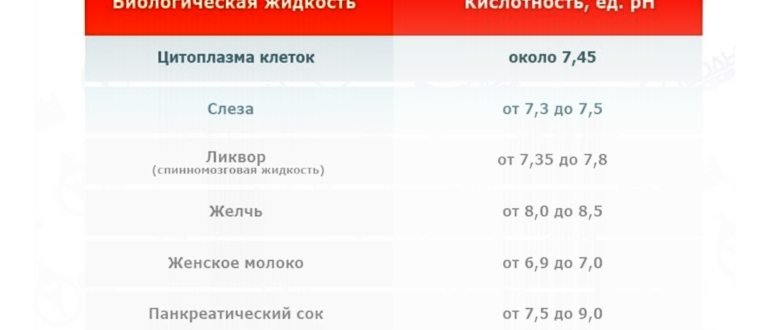 Ощелачивание и закисление