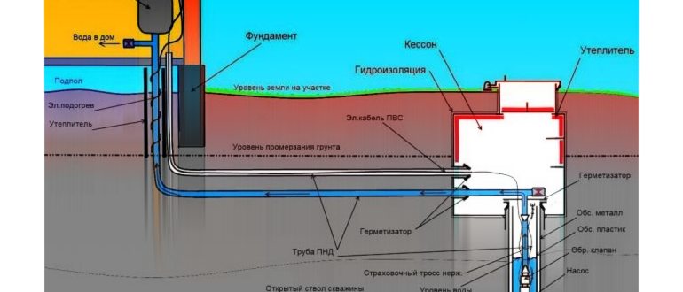 Схема автономного водоснабжения
