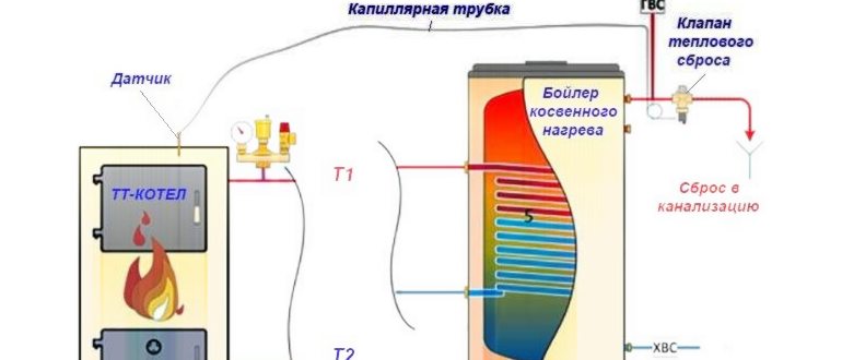 Предохранительный клапан в