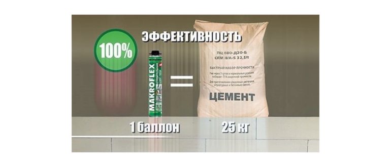 расход цементного и полиуретанового
