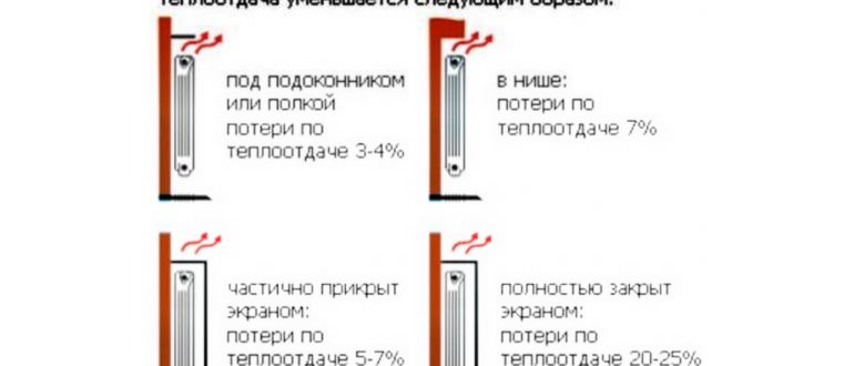 1 секция чугунного радиатора
