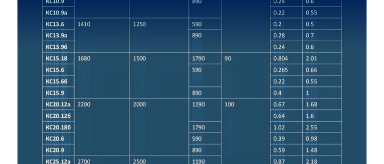 Размеры и объемы бетонных