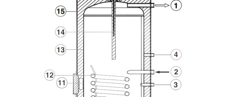 protherm,baxi,b100s,воды,эффективное