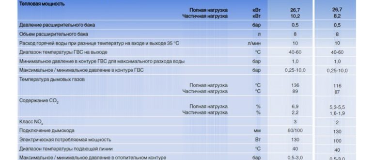 Котлы Logamax U042 и U044