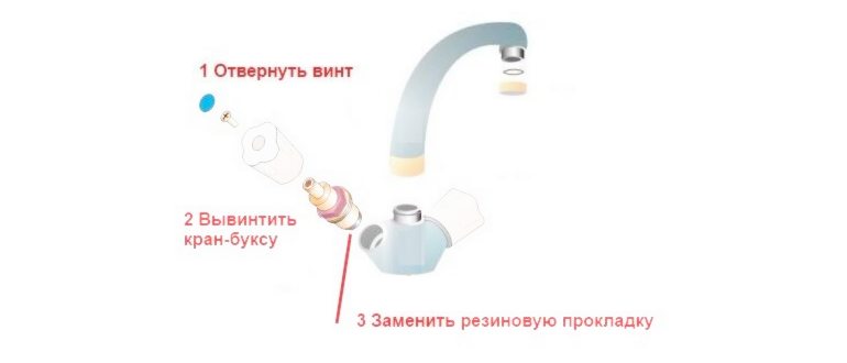 маховиком,воды,бронзовом,работой