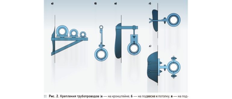 потолка,установкой,установка