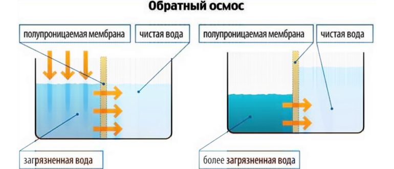 хранение,использовать,скважины