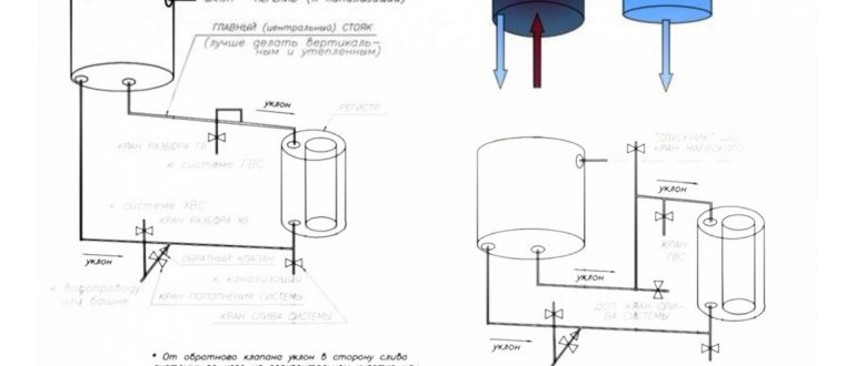 Теплообменник для банной печи