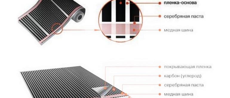 Как уложить инфракрасный теплый