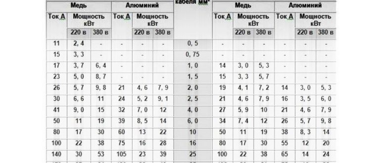 проводка,мощности,плите,работу